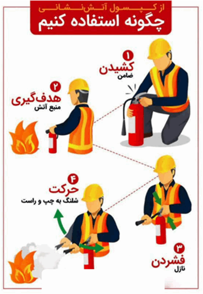 آموزش نحوه استفاده از کپسول آتش نشانی در حوزه مدیریت اطلاع رسانی پزشکی و کتابخانه مرکزی