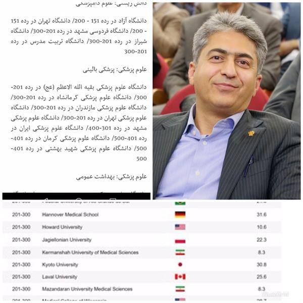 دانشگاه علوم پزشکی کرمانشاه و کسب رتبه درخشان جهانی