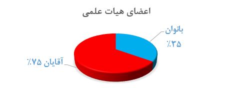زنان۱