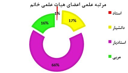 زنان۲